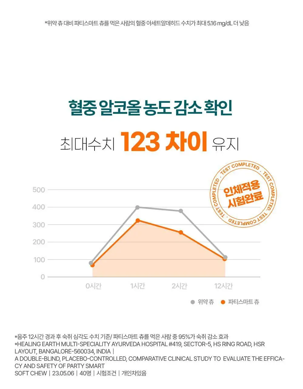 히말라야 파티스마트 저당 츄 [베리맛] 2P 상세페이지 18